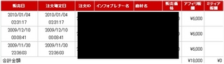 ワンデイ実績