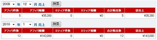 インフォトップ売上